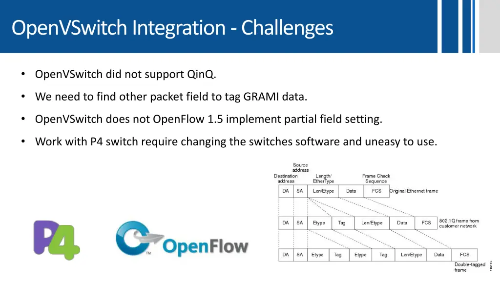 openvswitch integration challenges