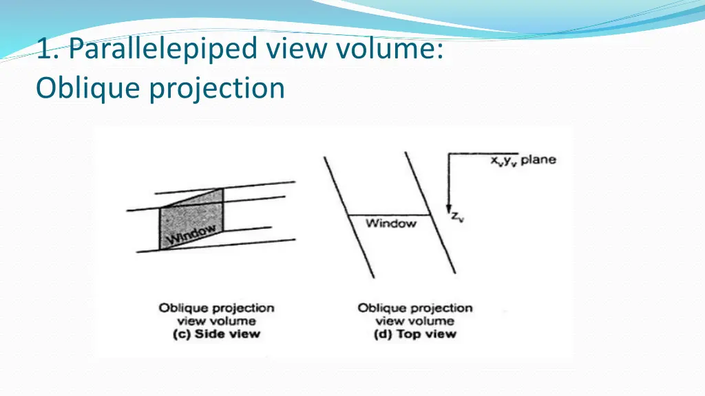 1 parallelepiped view volume oblique projection