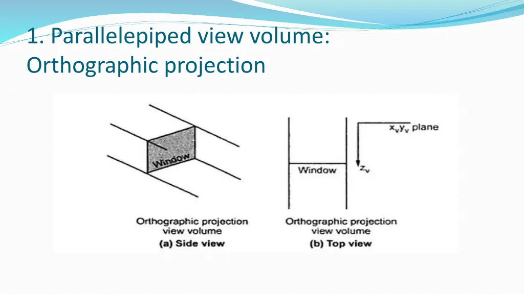 1 parallelepiped view volume orthographic