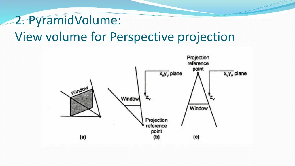 2 pyramidvolume view volume for perspective