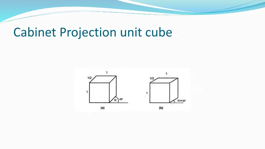 cabinet projection unit cube