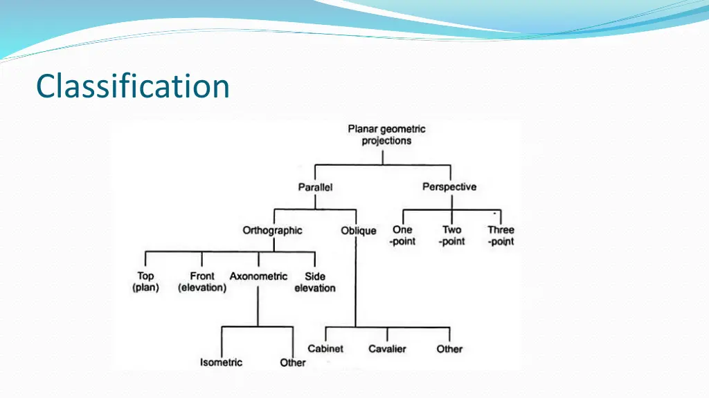 classification