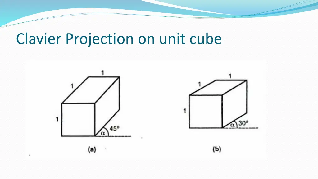 clavier projection on unit cube