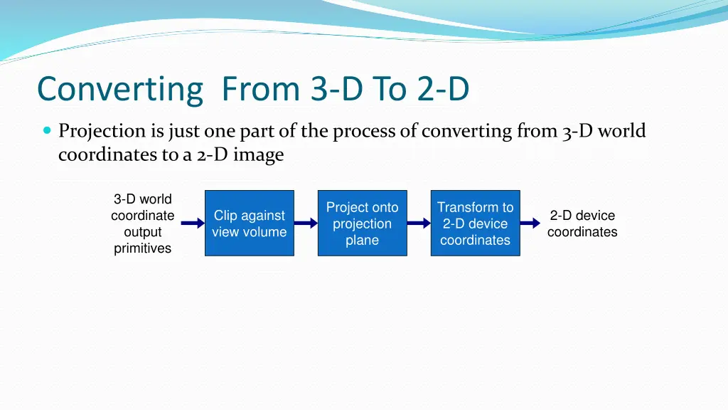 converting from 3 d to 2 d