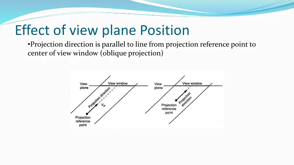 effect of view plane position projection