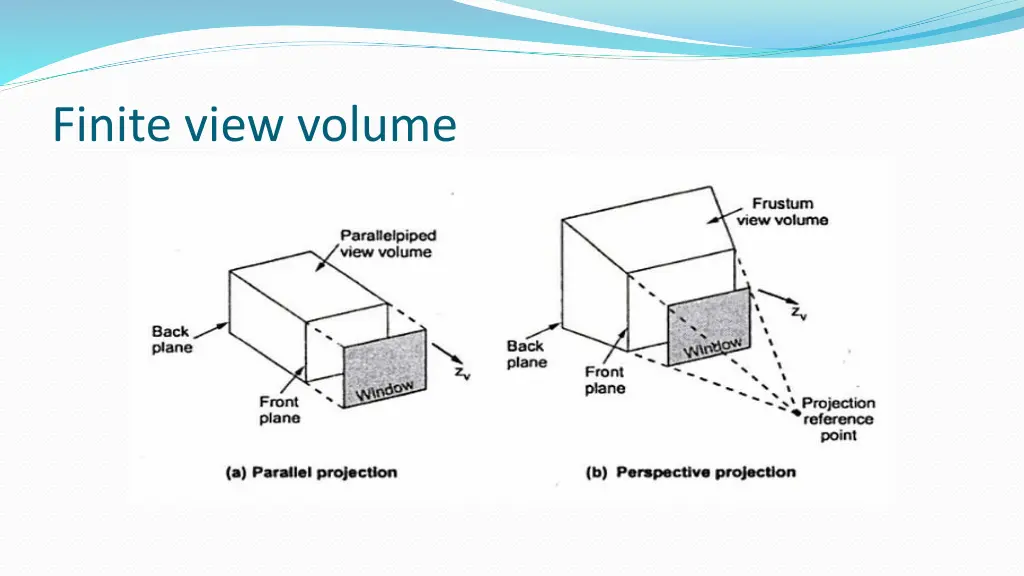 finite view volume 1