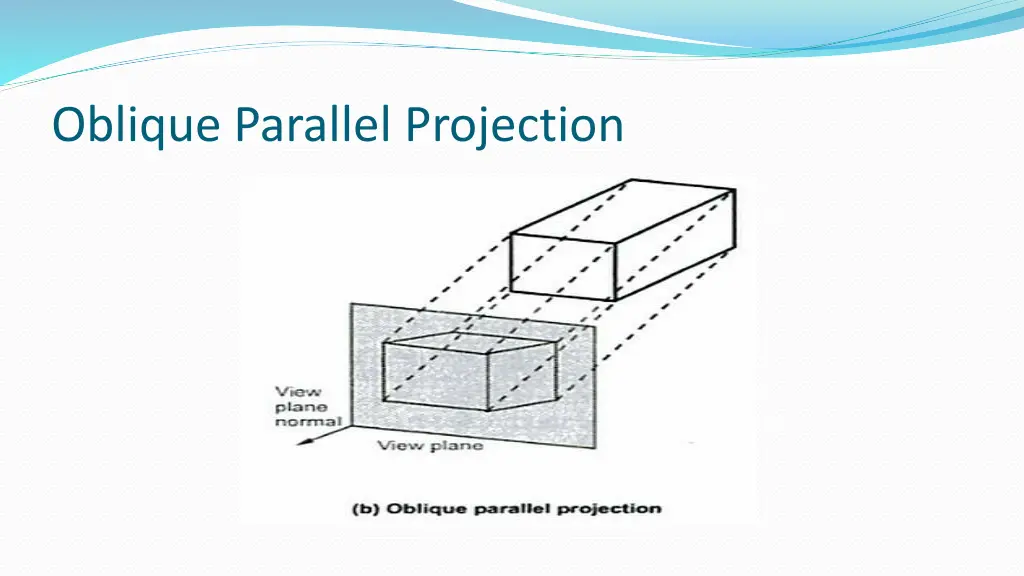 oblique parallel projection