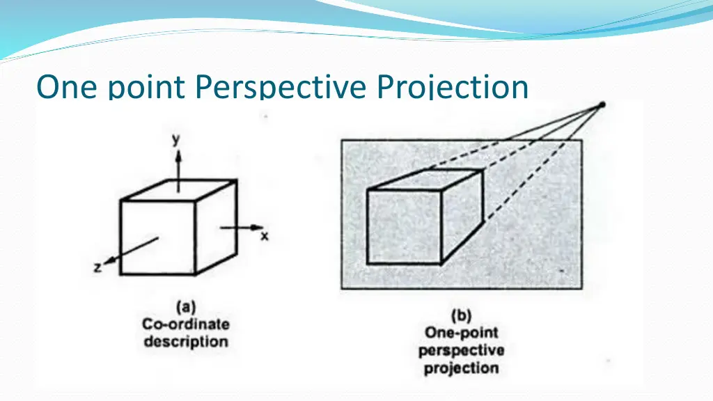 one point perspective projection