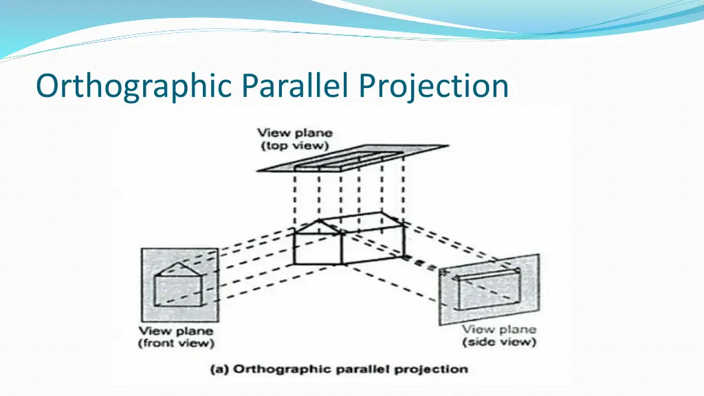 orthographic parallel projection