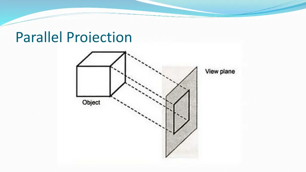 parallel projection 1