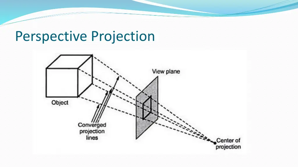 perspective projection 1