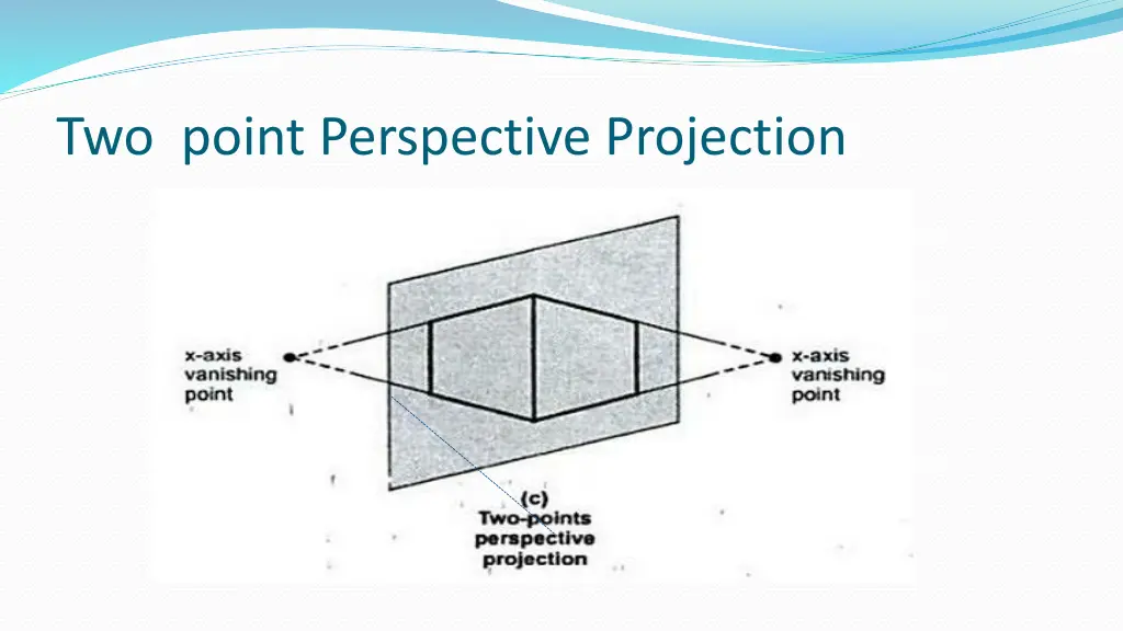 two point perspective projection