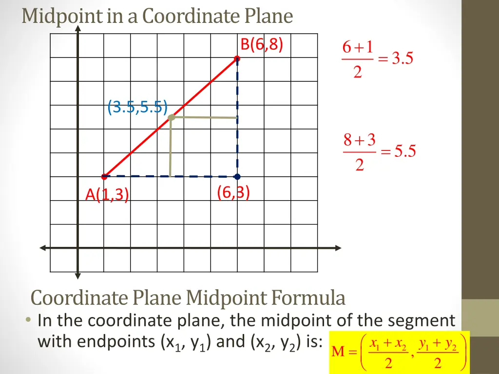 midpoint in a coordinate plane