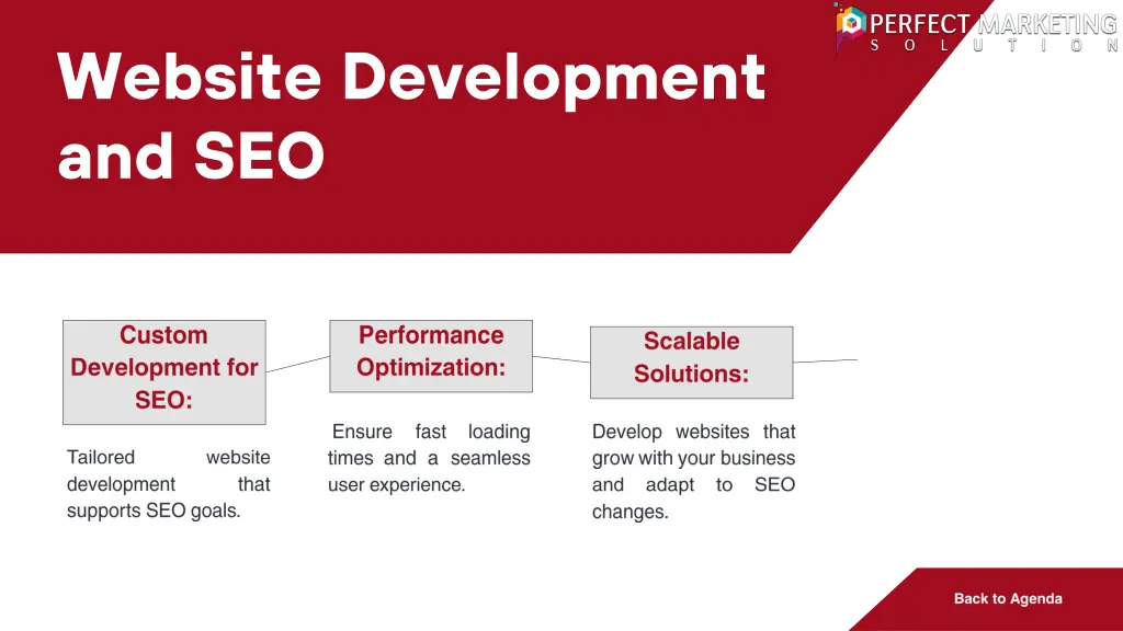 website development and seo