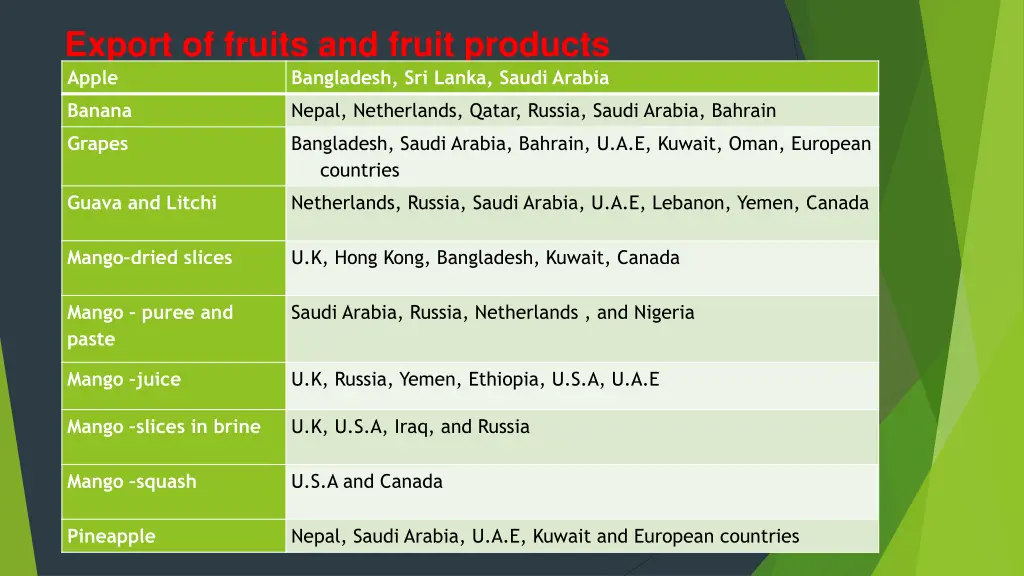 export of fruits and fruit products apple