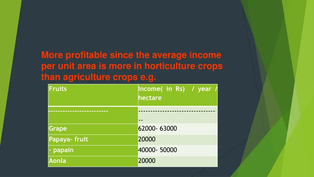 more profitable since the average income per unit