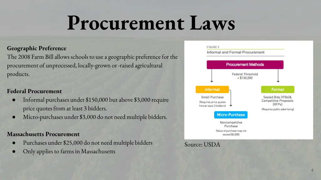 procurement laws