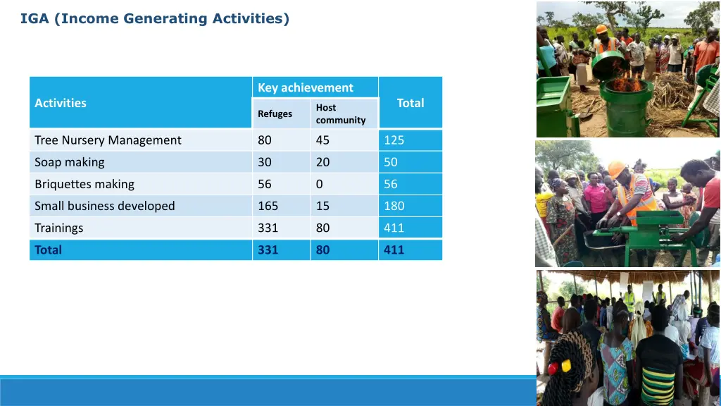 iga income generating activities