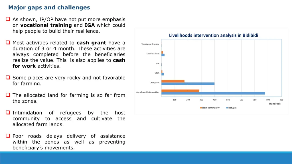 major gaps and challenges