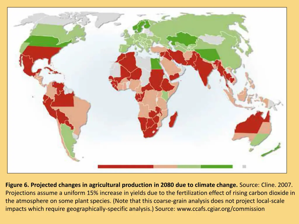 figure 6 projected changes in agricultural