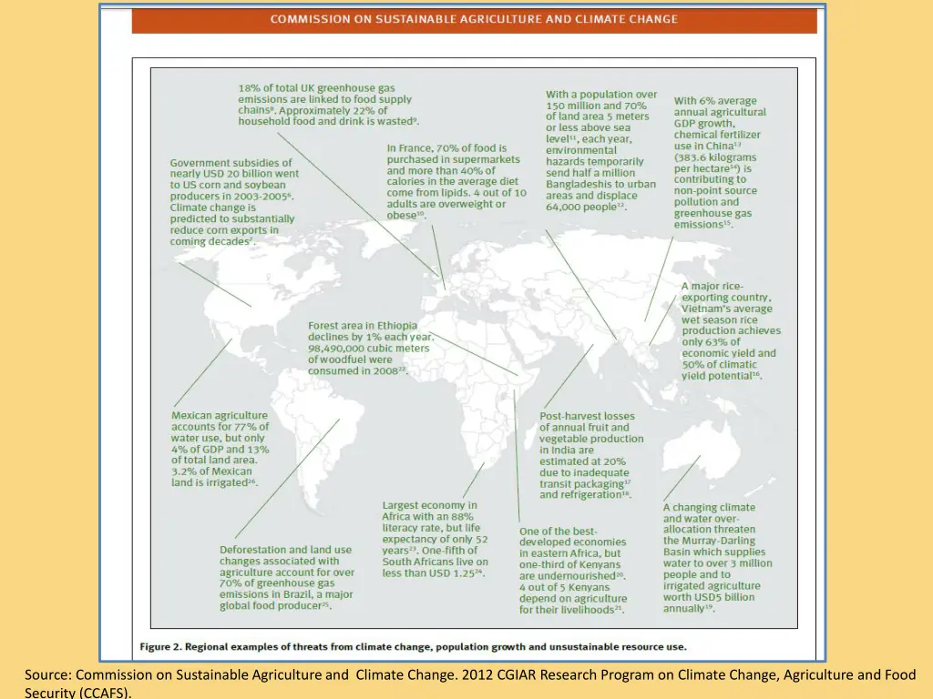 source commission on sustainable agriculture