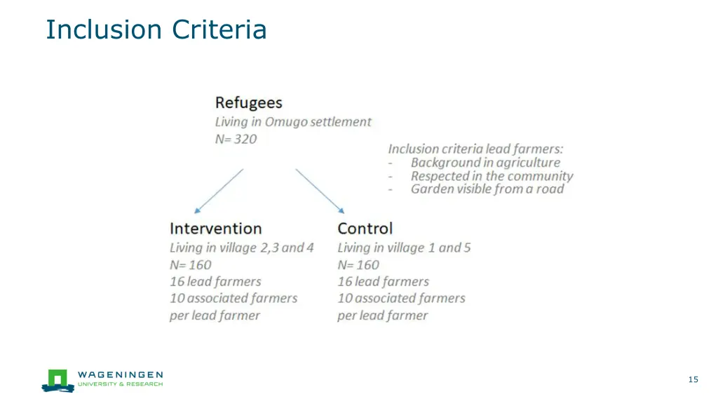 inclusion criteria