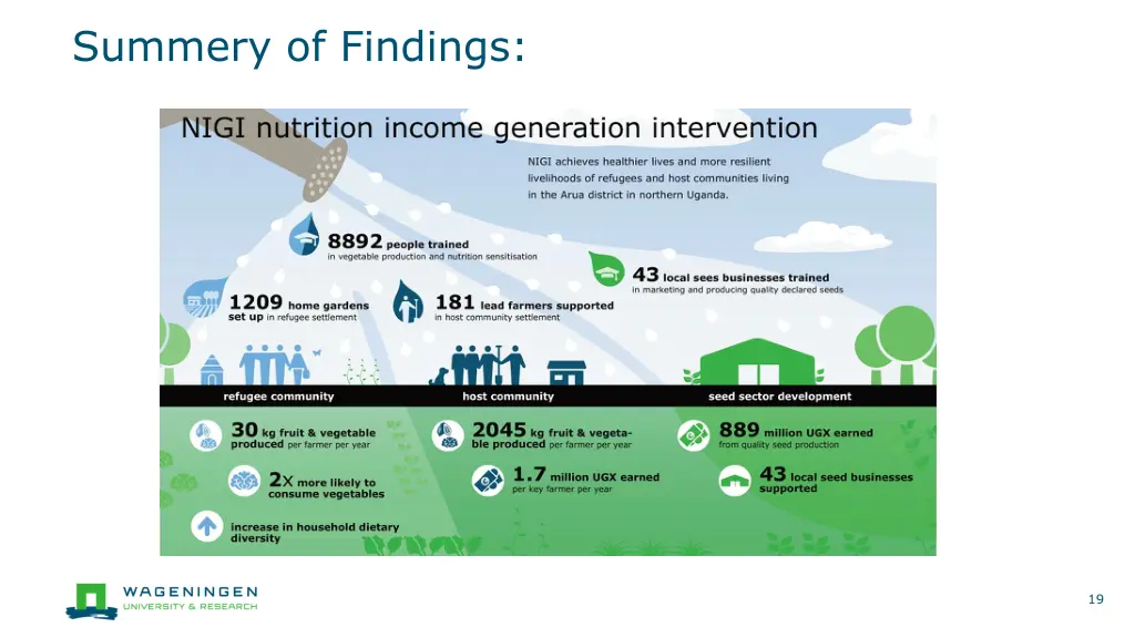 summery of findings