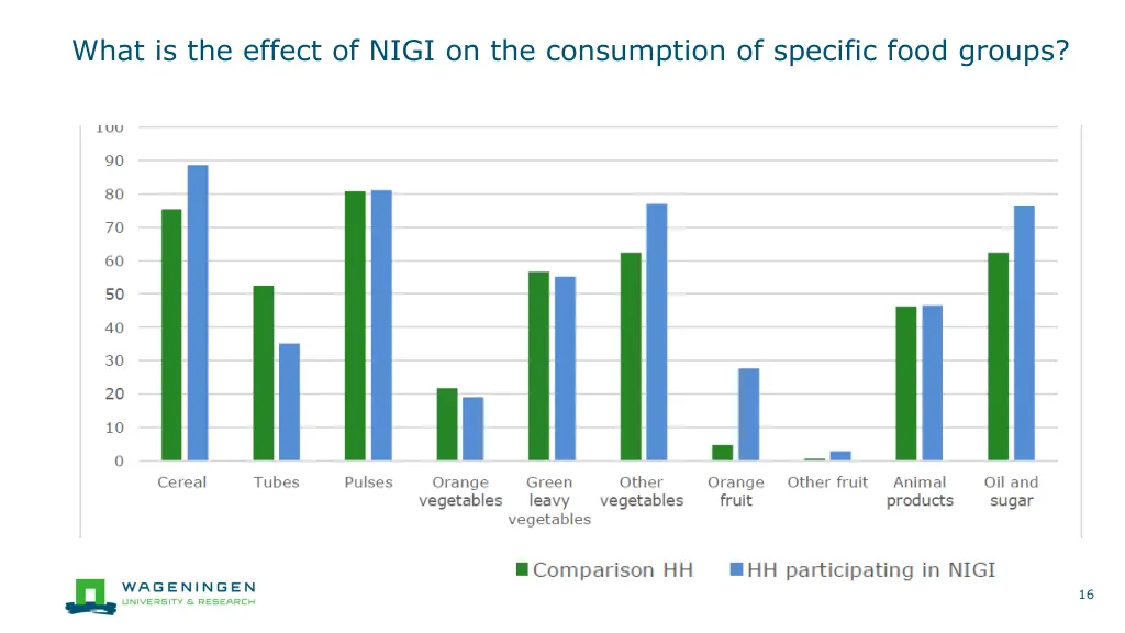 what is the effect of nigi on the consumption