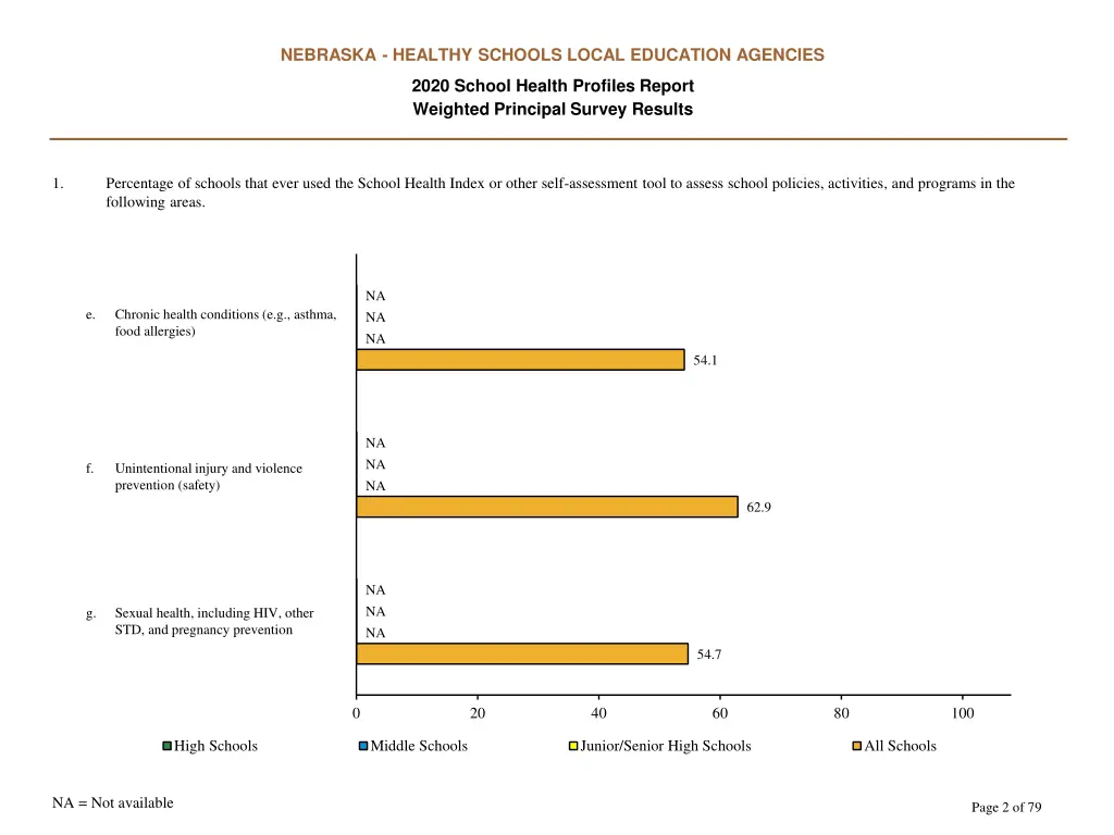 nebraska healthy schools local education agencies 1