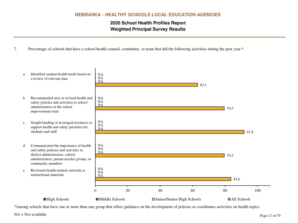 nebraska healthy schools local education agencies 10