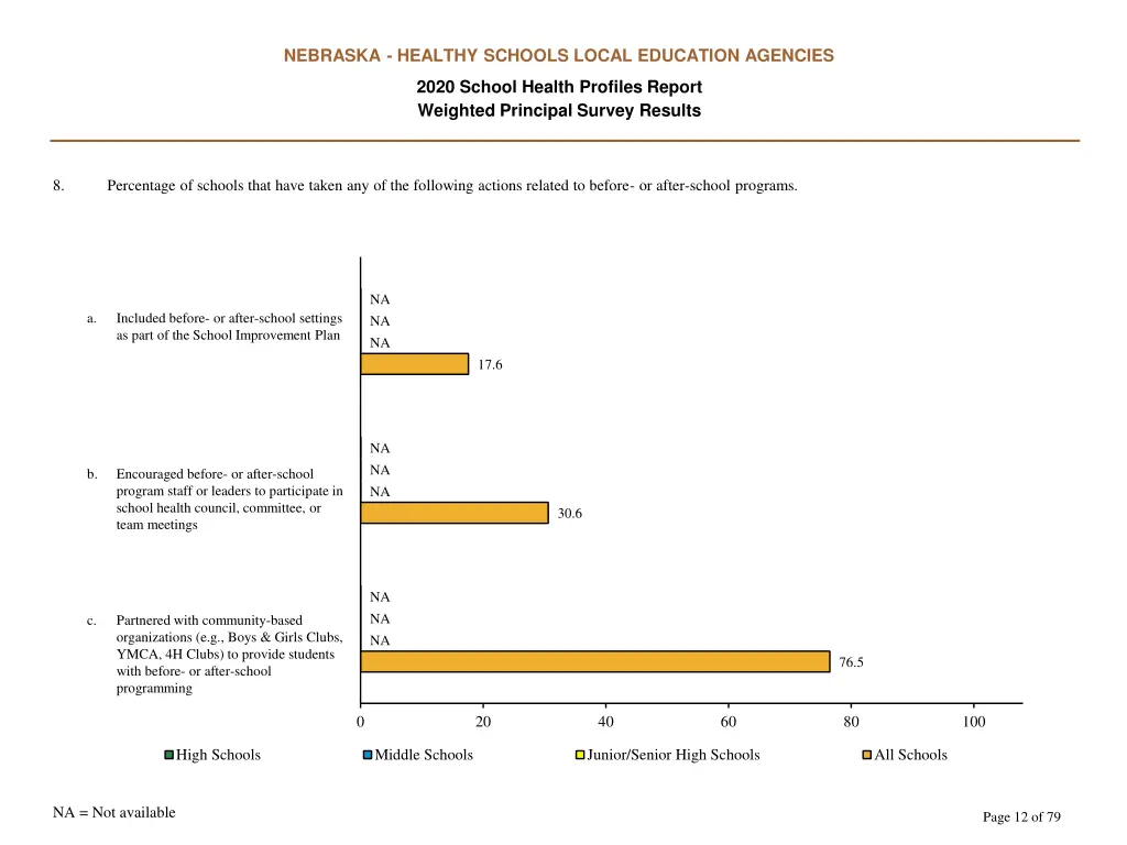 nebraska healthy schools local education agencies 11