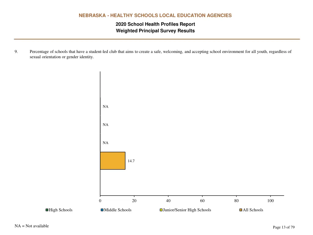 nebraska healthy schools local education agencies 12