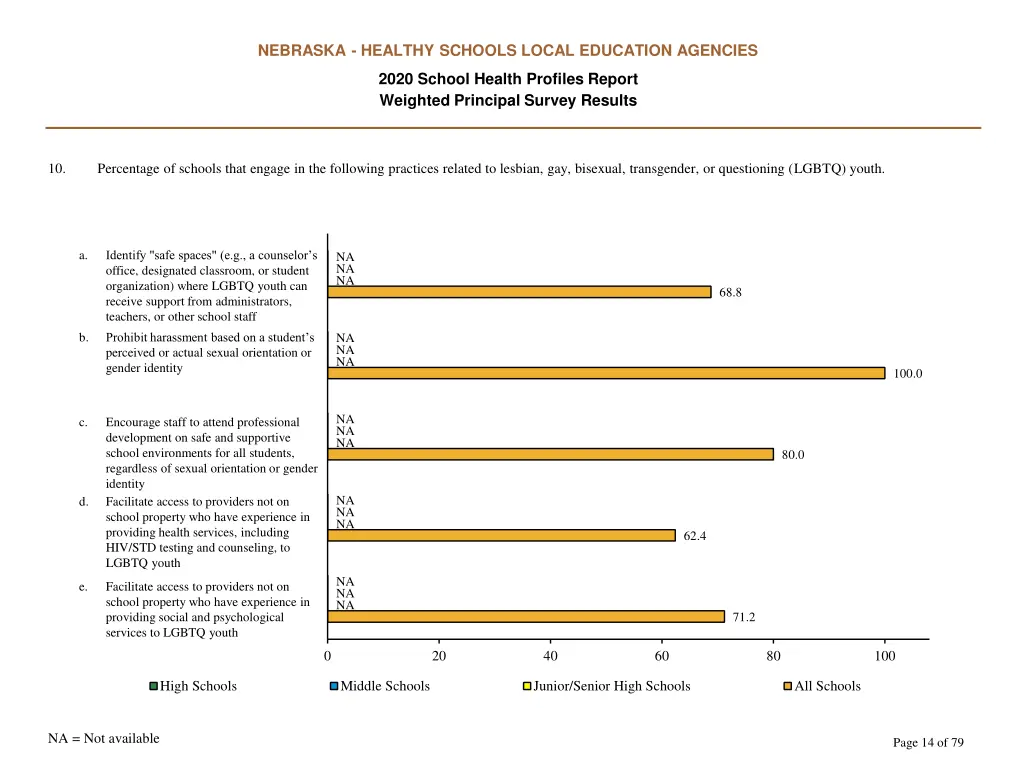 nebraska healthy schools local education agencies 13