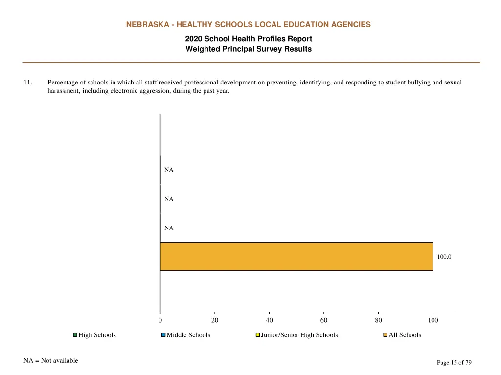 nebraska healthy schools local education agencies 14