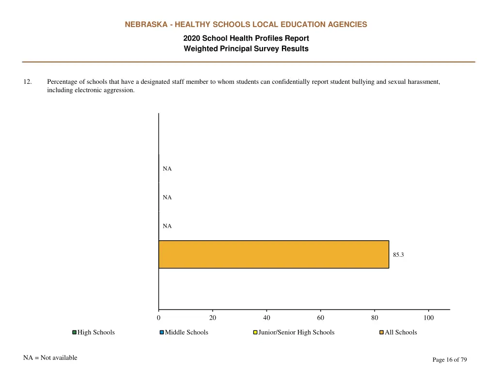 nebraska healthy schools local education agencies 15