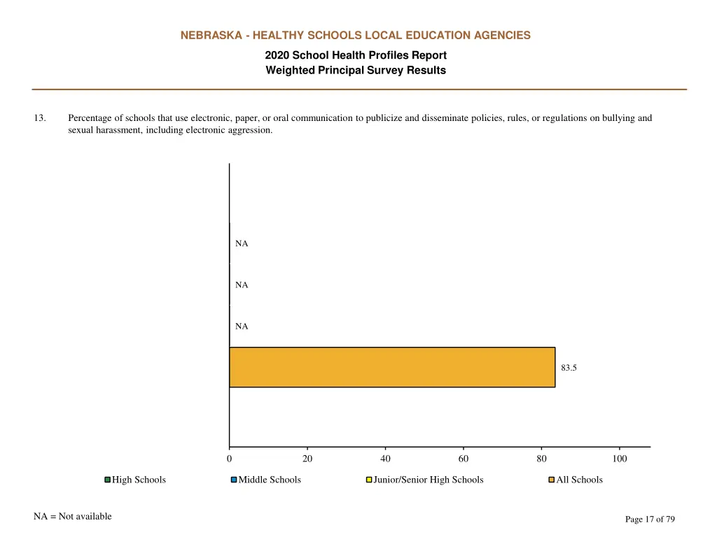 nebraska healthy schools local education agencies 16