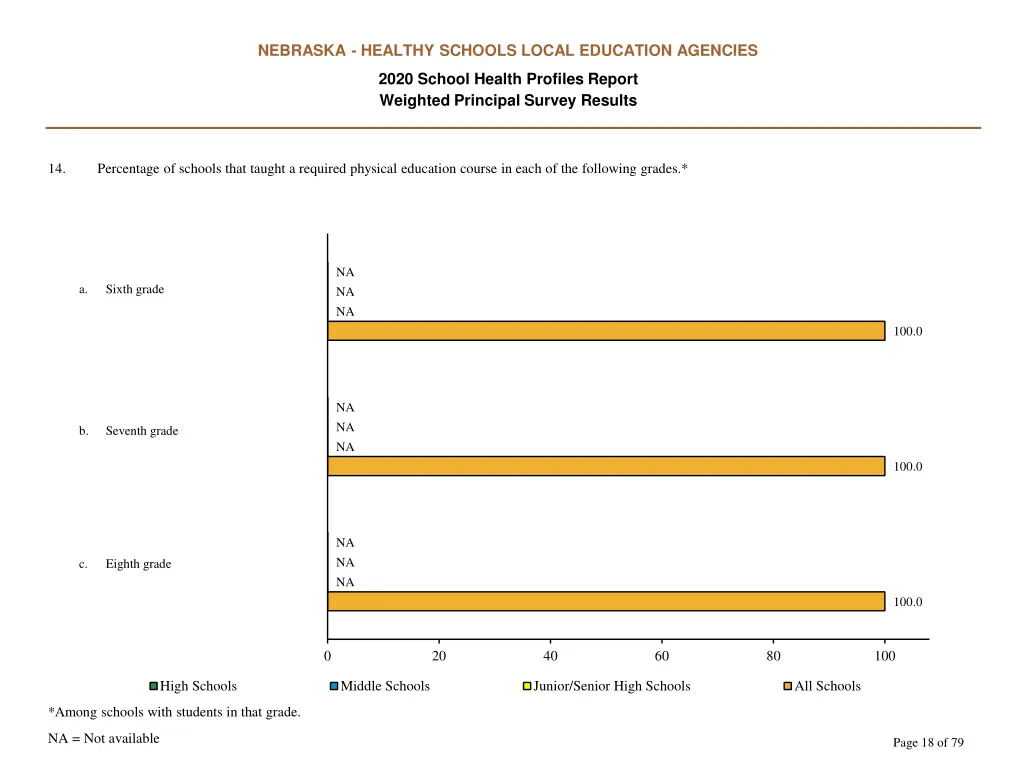 nebraska healthy schools local education agencies 17