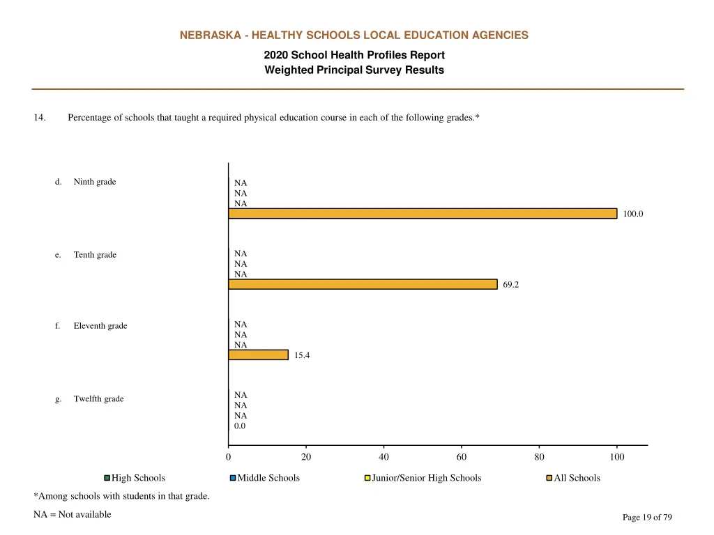 nebraska healthy schools local education agencies 18