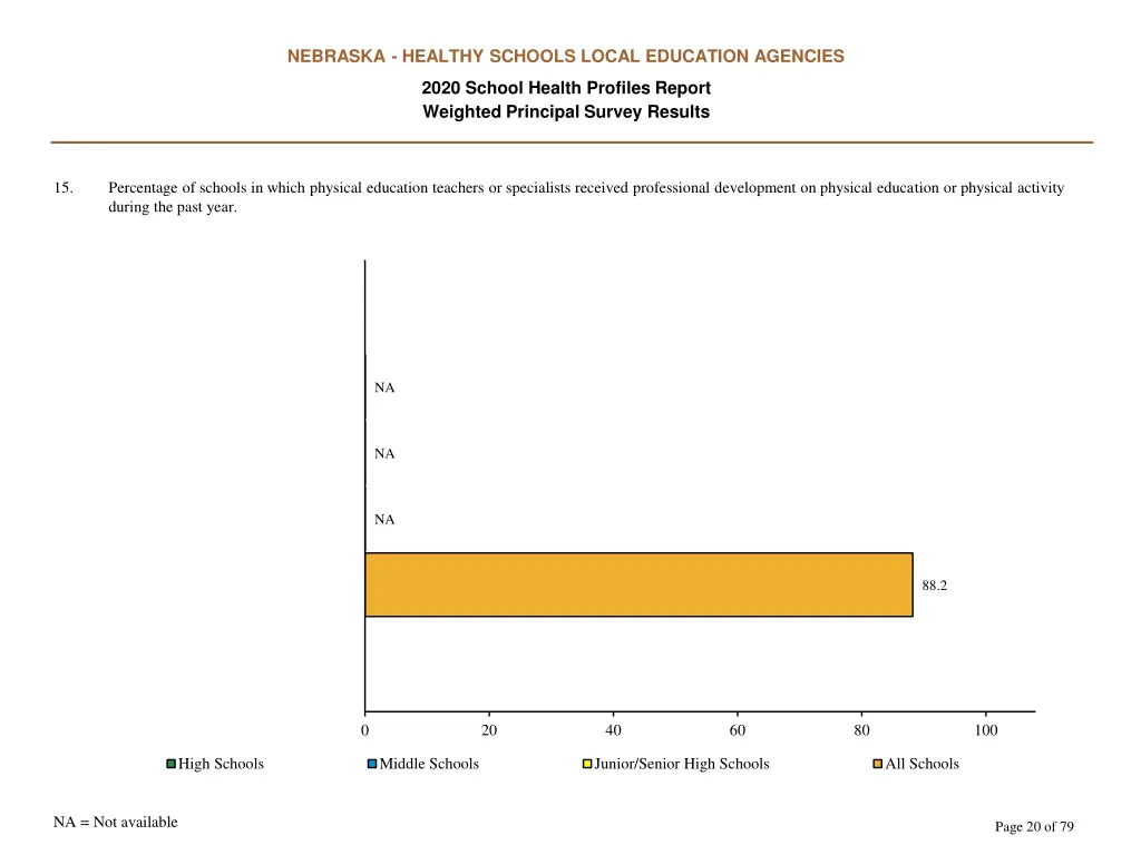 nebraska healthy schools local education agencies 19