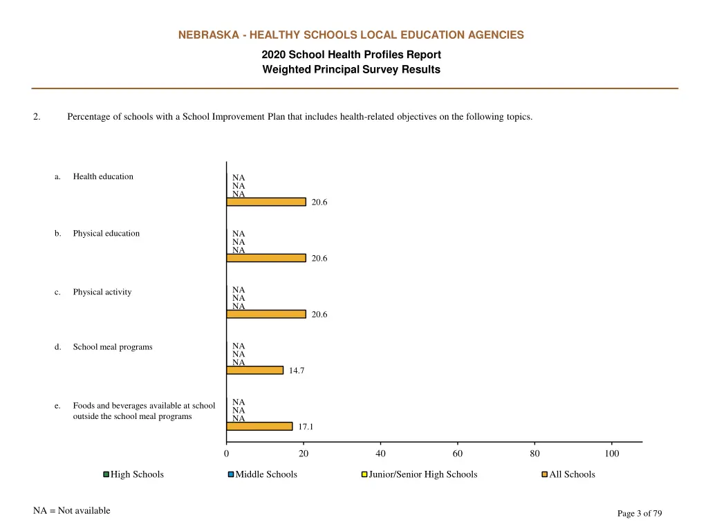 nebraska healthy schools local education agencies 2