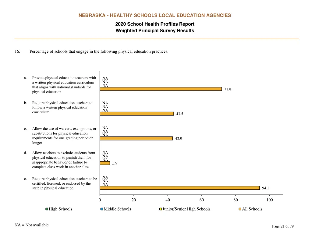 nebraska healthy schools local education agencies 20