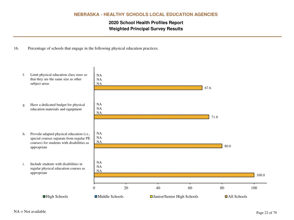 nebraska healthy schools local education agencies 21