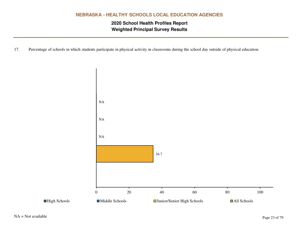 nebraska healthy schools local education agencies 22