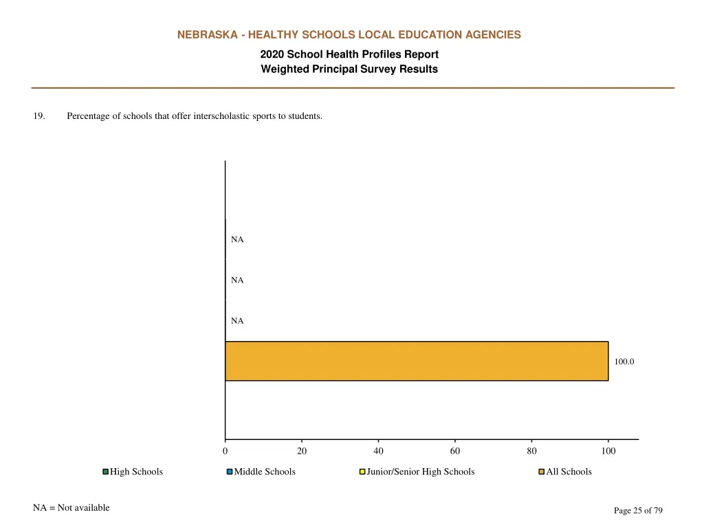 nebraska healthy schools local education agencies 24