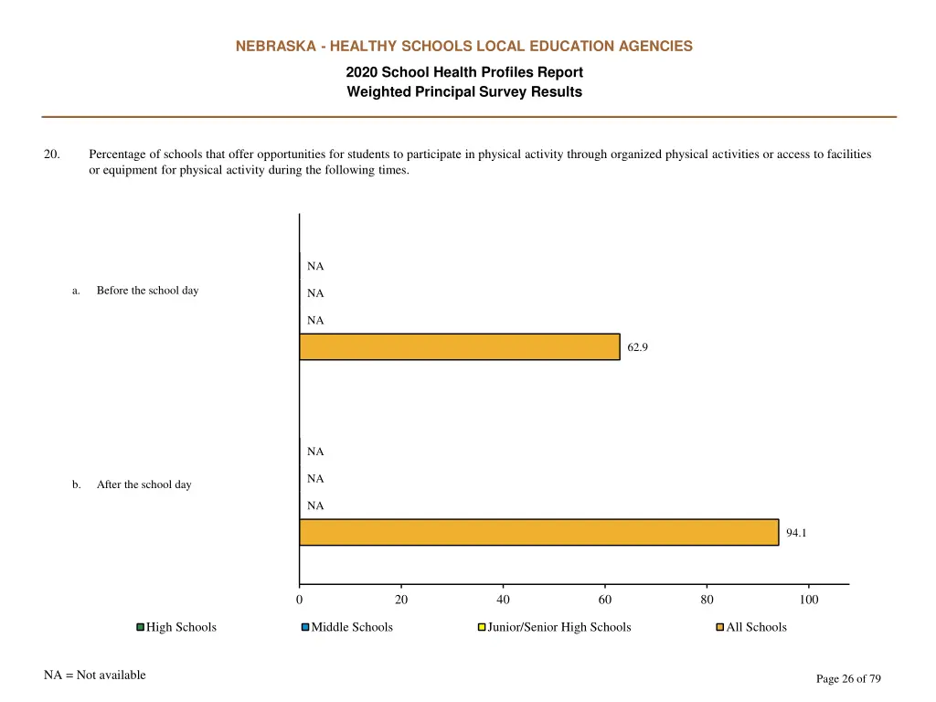 nebraska healthy schools local education agencies 25