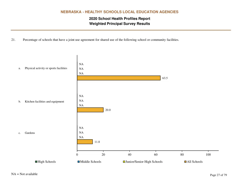 nebraska healthy schools local education agencies 26