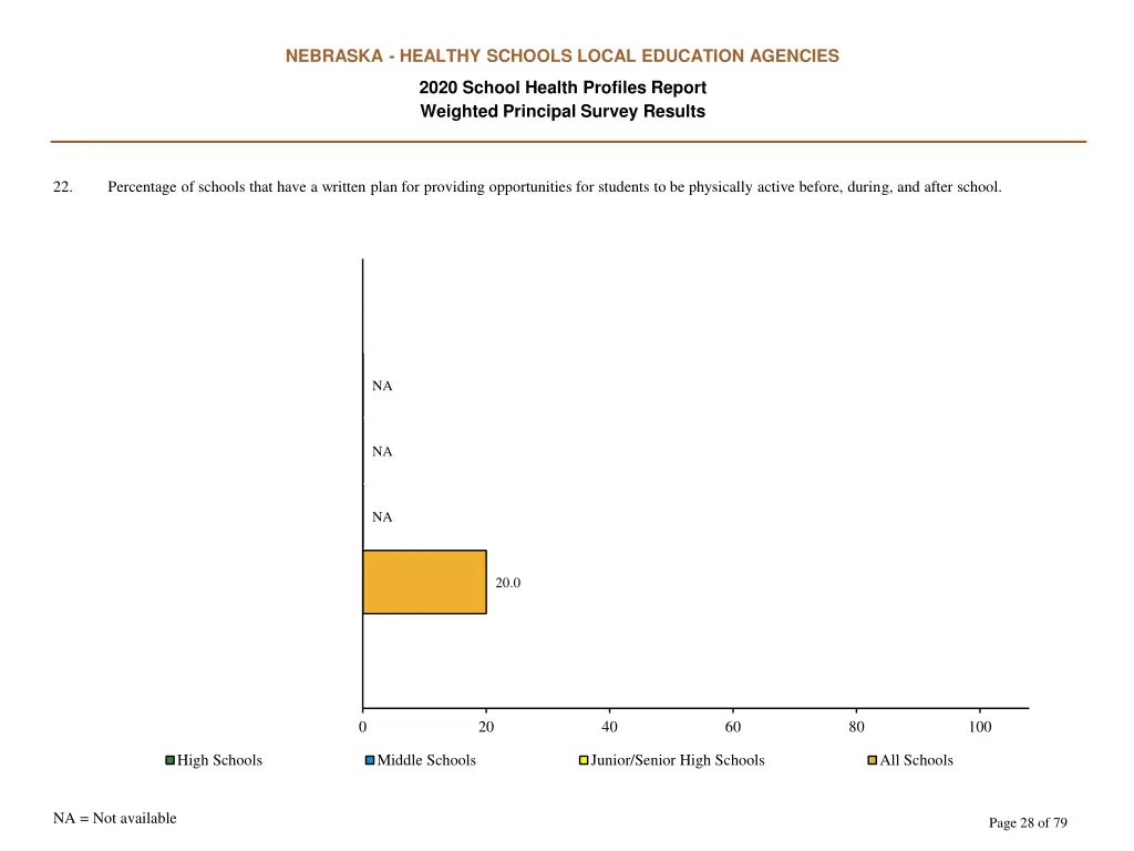 nebraska healthy schools local education agencies 27