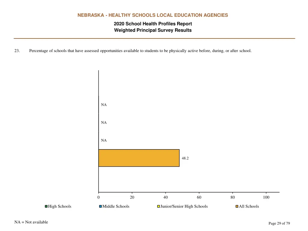 nebraska healthy schools local education agencies 28