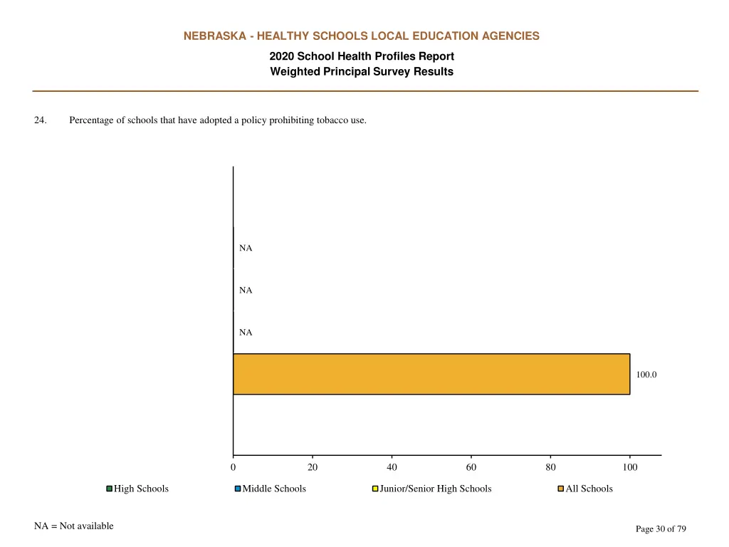 nebraska healthy schools local education agencies 29