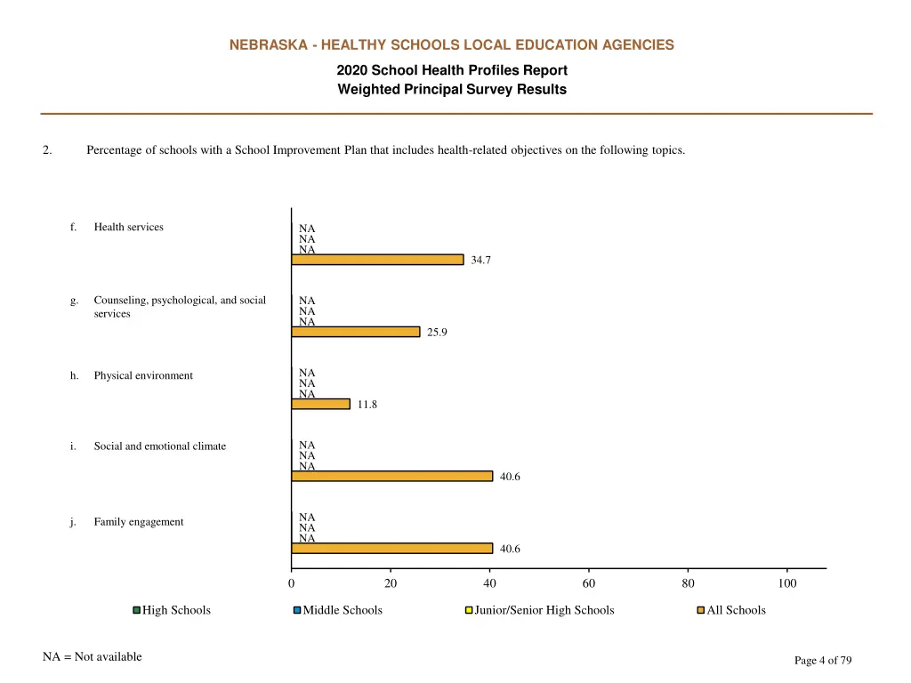 nebraska healthy schools local education agencies 3